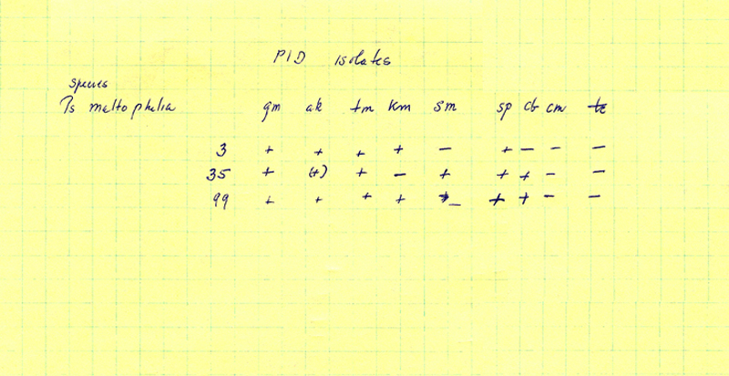 42 PID isolates